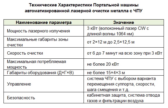 Портальная машина лазерной очистки металла с ЧПУ