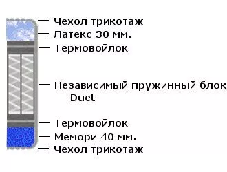 Матрас Аккорд